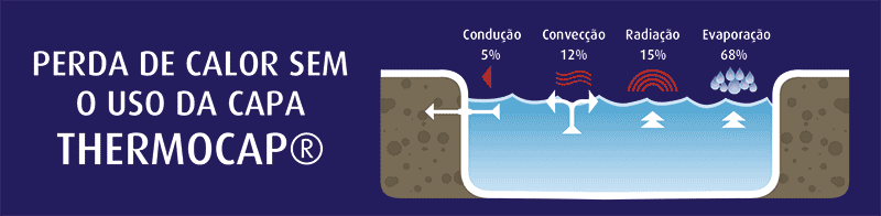 01-perda-de-calor